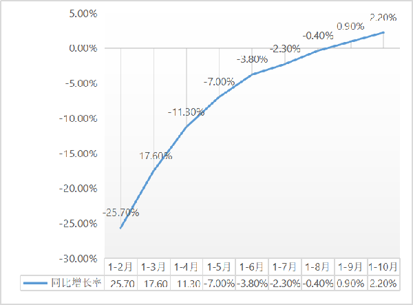 b2.2%1-10½b̽y(tng)Ӌ(j)(sh)(j)t