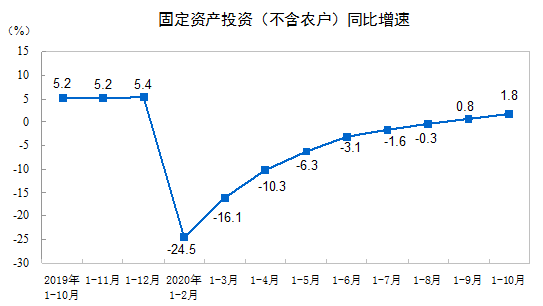 b2.2%1-10½b̽y(tng)Ӌ(j)(sh)(j)t